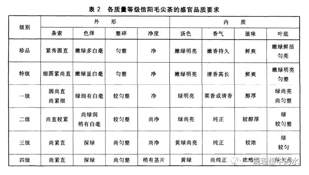 《GB/T 22737-2008信阳毛尖茶-信阳毛尖等级-昵茶网》