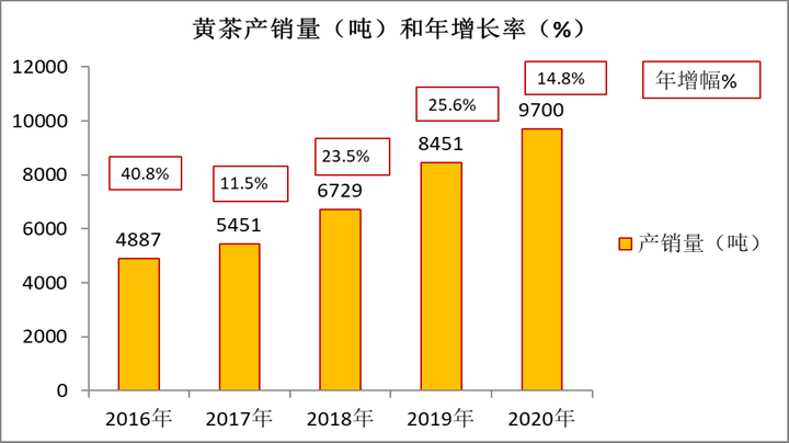 茶科普 | 六大茶类中的小众茶——黄茶的产地与品类