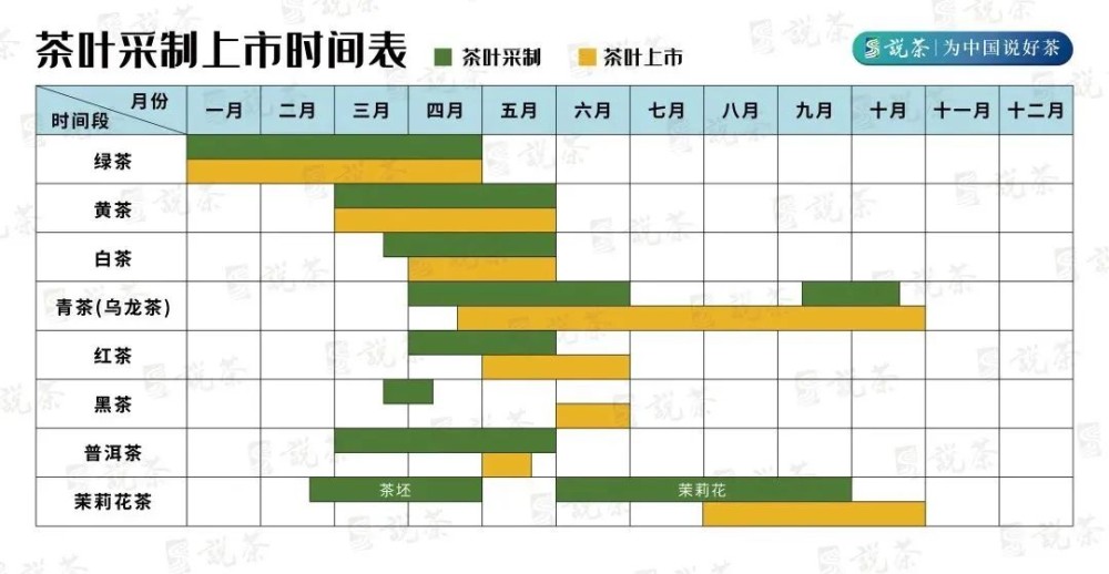 △图片源自“说茶”制图 图表内容根据各平台公开信息统计