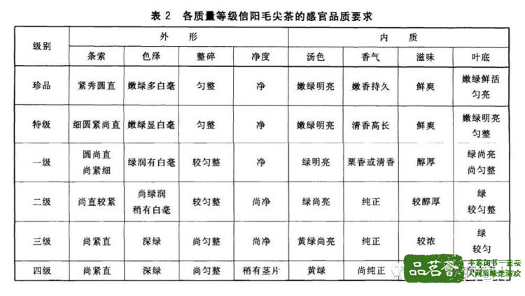 《GB/T 22737-2008信阳毛尖茶-信阳毛尖等级-品茗荟》