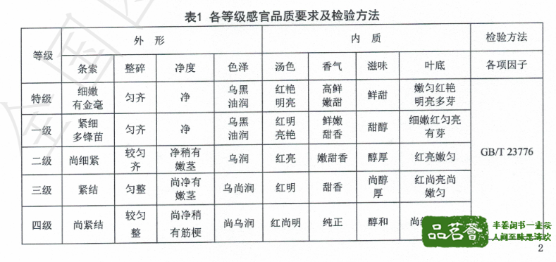 （利川红茶等级特征~昵茶网）